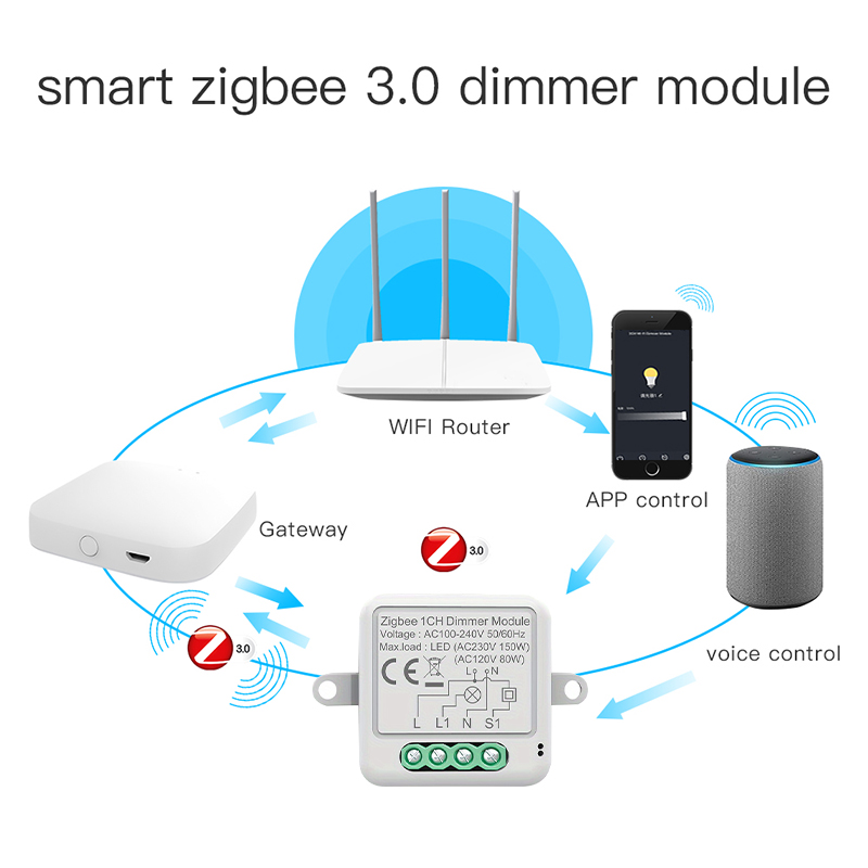 Módulo de interruptor de atenu - Smart Home Hub 2 reseña y precio