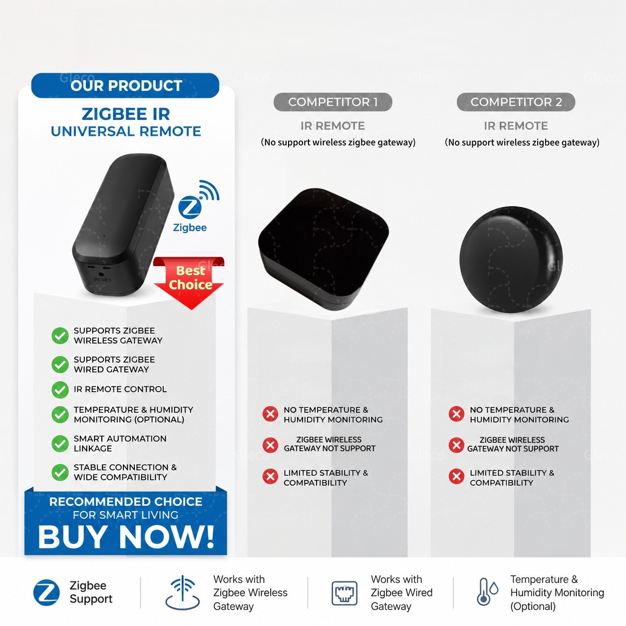 Control Remoto Inteligente Zig - Universal Remote Smart Home reseña y precio